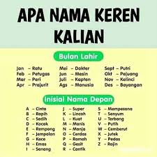 Yaitu dengan mengganti nama pada kedua pasangan pada saat setelah melakukan pernikahan. Ungkapan Hati Wanita Posts Facebook