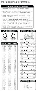 What Size Extension Spring For Garage Door Grandmoney Co