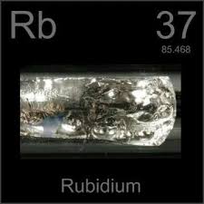 Pictures Stories And Facts About The Element Rubidium In The Periodic Table Periodic Table Of The Elements Periodic Table Elements