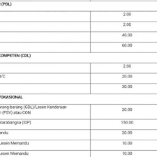 Pembaharuan ini boleh dibuat melalui sistem myeg. Harga Renew Lesen Memandu 2018