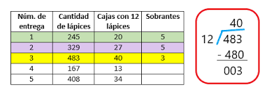 , , comparte esta página con tus amigos. Aprende En Casa 3 Actividades Y Respuestas Quinto De Primaria 16 De Febrero Radio Formula