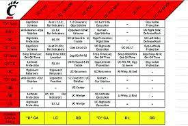 67 Symbolic Football Special Teams Chart Template