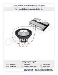 2 dual voice coil 2 ohm subs can be wired for a 2 ohm load or a.5 ohm load. Subwoofer Wiring Diagrams How To Wire Your Subs