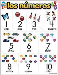 Los Numeros The Numbers Spanish Poster Spanish Numbers Numbers Chart Numbers For Kids