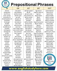 Account Suspended English Prepositions Prepositional Phrases Learn English Grammar