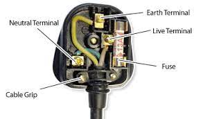 Plug and patch tire combo. How To Check And Replace Mains Plugs And Fuses Buyspares