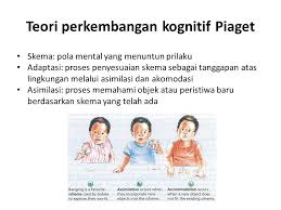 E.implementasi teori perkembangan kognitif piaget dalam pembelajaran. Teori Perkembangan Kognitif Piaget Ppt Download