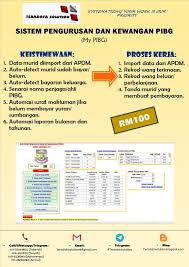 Penyata kewangan pibg sk permatang pasir. Teradata Solution Sistem Pengurusan Dan Kewangan Pibg My Pibg