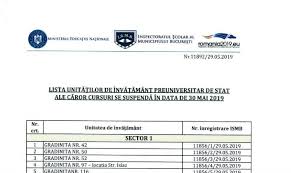 By redactia b24fun 2 septembrie 2019. 110 Scoli Din Bucuresti Vor Fi Inchise Si Joi Cu Ocazia Vizitei Papei In Romania Vineri Toate Institutiile De Invatamant Vor Avea Cursurile Suspendate Meseria De Parinte