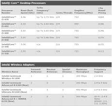 26 Experienced Intel I3 I5 I7 Comparison Table
