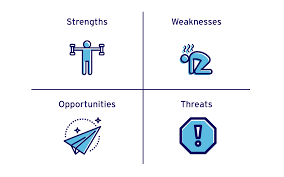 Pest or pestel analysis is a simple and effective tool used in situation analysis to identify the key external (macro environment level) forces that might affect an organization. Swot Analysis Framework For Strategic Marketing Business Goals Entrepreneur S Toolkit