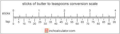 02 sticks of butter in a pound. Teaspoons To Sticks Of Butter Conversion Inch Calculator