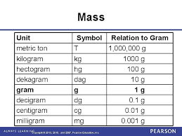 Apa itu 1kg berapa ons, kali ini kami akan membahas materi tentang satuan 1 ons berapa kg sehingga hal ini sudah sering terdengar istilah ons atau kilogram kg namun hal ini sering sekali digunakan dalam mengukur satuan dengan berat dari hasil timbangan. Terkini 1 Metric Ton Berapa Ton