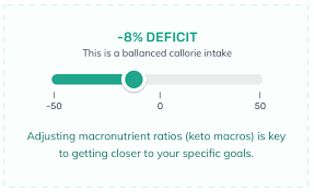 How to use cronometer to track your keto macros. Keto Calculator Calculate Your Macros On The Keto Diet