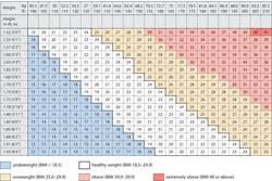 Olcreate Heat_ncd_et_1 0 Non Communicable Diseases