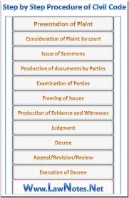 Step By Step Procedure Of Civil Code In 2020 Law Notes Coding Civil Procedure