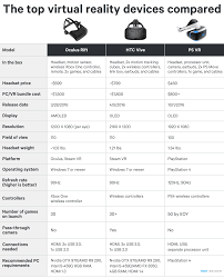 Heres How The Top Vr Headsets Compare Business Insider India