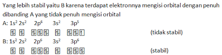 Kalium mempunyai nomor atom 19 dan nomor massa 39. Terlengkap Rangkuman 47 Contoh Soal Struktur Atom Spu Dan Pembahasannya