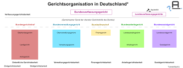 Aufgaben das bundesverfassungsgericht gilt als „hüter des grundgesetzes. Der Bayerische Verfassungsgerichtshof