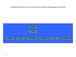 Ppt Organizational Design Powerpoint Presentation Free