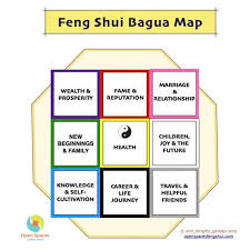 Feng Shuis Bagua Map Open Spaces Feng Shui