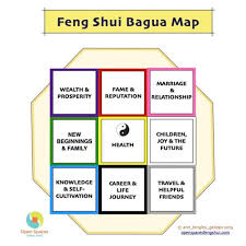 feng shuis bagua map open spaces feng shui