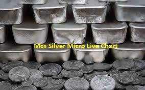 Mcx Silver Micro Live Pricerate Mcx Silvermic Price
