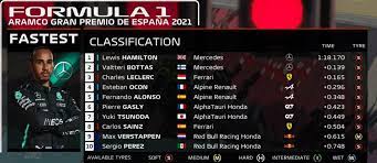 España tendrá dos pilotos en la parrilla de salida la próxima temporada, con carlos sainz pasando de mclaren a ferrari, mientras que el doble campeón del mundo fernando alonso regresará a la competición. Brmqt0mpjlhqbm