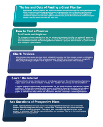 Our #1 focus is great customer service! Local Plumber Guide How To Find The Best Plumbing Contractor