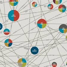 A Colorful Art Print By Pop Chart Lab Linking Connections