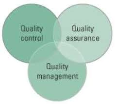 What Is Quality Planning Quality Control Plans Asq