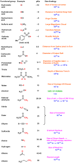 Clean Pka Chart For Organic Compounds 2019