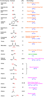 clean pka chart for organic compounds 2019