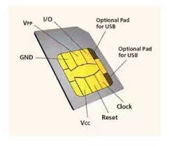 Setelah usim card perdana (dengan nomor baru tentunya) diaktivasi dan diisi paket data kita sudah bisa langsung menikmati internet 4g yang. Apa Beda Simcard 32k Dengan 64k