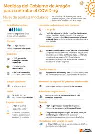 Muchas regiones relajan las restricciones impuestas a la. E5rkh32lau7m2m