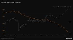 One method people search for online often, is how to sell bitcoins and receive funds to your paypal account. 4 Reasons Why Bitcoin Price Is On The Verge Of A New All Time High
