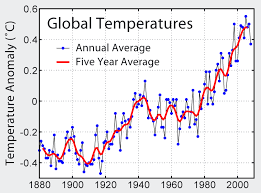 Global Temperatures Global Climate Change Modules