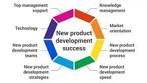 In mba, has made a web site that decaicated to instructions for developing business skills. Technology Development Strategies For Small Businesses Techno Faq