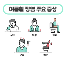 꼭! 이렇게 하세요] 여름철 지긋지긋한 장염, '이렇게' 예방하세요 : 네이버 포스트