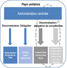 Le conseil consultatif des populations amérindiennes et bushinenges. Terminale St2s St2s Com