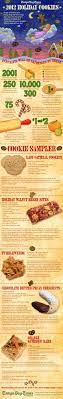 Infographic Christmas Cookies 2012 Readers Favorite Recipes Christmas Fun Facts Cookies Recipes Christmas Cookie Recipes