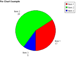 Activex Control To Draw Pie Charts Bar Charts And Line