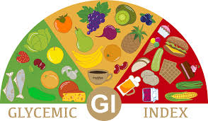 Also helps in reducing the symptoms of high blood pressure such as weakness, fatigues, tiredness, vomiting, etc. Glycemic Index What Are Low Gi And High Gi Foods Lark Health