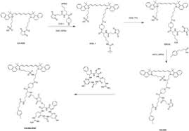 Maybe you would like to learn more about one of these? Novel Albumin Binding Photothermal Agent Icg Iba Rgd For Targeted Fluorescent Imaging And Photothermal Therapy Of Cancer Rsc Advances Rsc Publishing