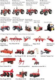 Go bottom _____ gear shifting on a 250s. Sage Business Cases Millat Tractors Limited Has The Time Come To Say Goodbye To Massey Ferguson