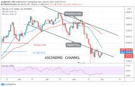 The bitcoin price (btc to usd), can also see price decreases due to the following factors that either decrease the demand of bitcoin or increase the circulating supply of bitcoin: Bitcoin Btc Price Prediction Btc Usd In Downward Correction As Bitcoin Fluctuates