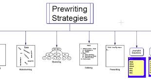 Wordpress Com Pre Writing Freewriting Essay Writing