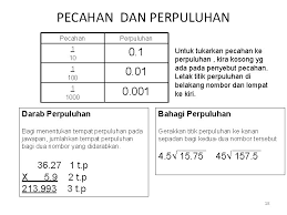 02 menukar pecahan kepada perpuluhan b2d4e1 youtube. Sk Sungai Siput U Nota Matematik Baca Hafal