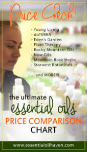 Essential Oils Prices An Easy Comparison Chart For Online