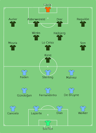 Tottenham host manchester city in the premier league. Datei Manchester City Vs Tottenham Hotspur 2021 04 25 Svg Wikipedia